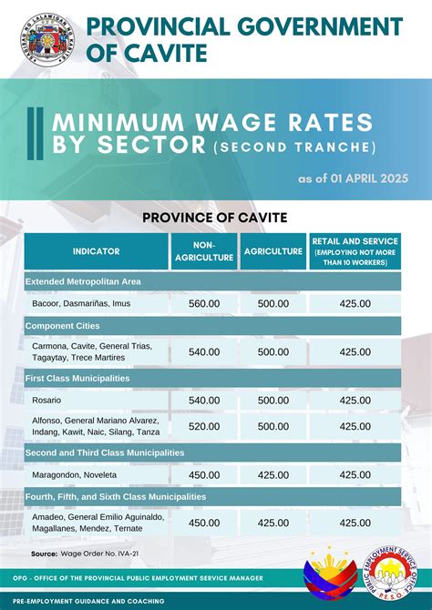 Cavite Provincial PESO .